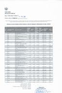 Izmjena 4 Plana posebnih javnih nabavaki u oblasti odbrane i bezbjednosti 2021 (1)