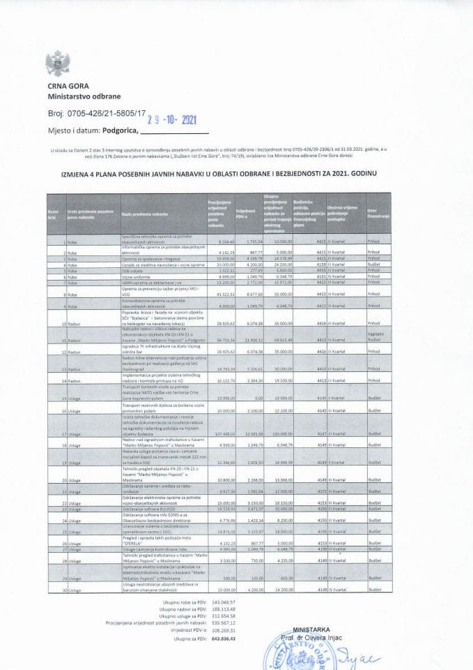 Izmjena 4 Plana posebnih javnih nabavaki u oblasti odbrane i bezbjednosti 2021 (1)