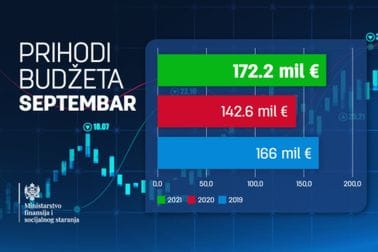 Prihodi