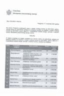 Mjera III – Unapređenje kvaliteta usluga i ponude u ruralnom turizmu