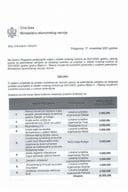 Mjera II - Razvoj inovativnih turističkih proizvoda u ruralnim područijima