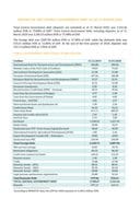 Report on the Central Government Debt as of 31 March 2020 - 4,185.6