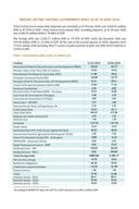 Report on the Central Government Debt as of 30 June 2020 - 4,185.6