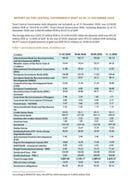 Report on the Central Government Debt as of 31 December 2020 - 4,185.6