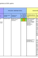 Izvještaj o realizaciji Plana integriteta u Ministarstvu odbrane i Vojsci Crne Gore za 2020. godinu (1)