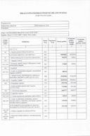 Finansijski izvjestaji 30092021 Luka Bar