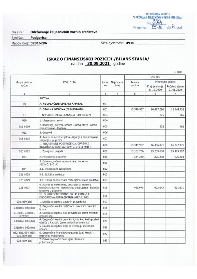Finansijki izvjestaji 30092021 - Odrzavanje zeljeznickih voznih sredstava