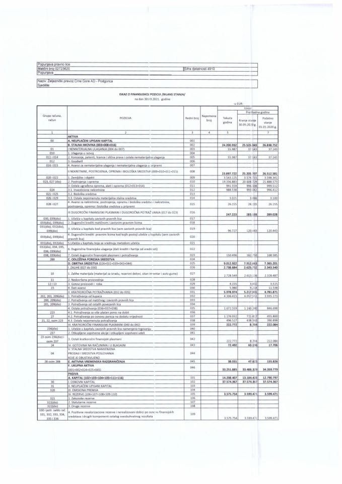 Finansijski izvjestaji 30092021 Zeljeznicki prevoz