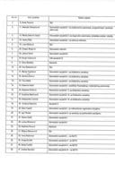 Spisak državnih službenika i namještenika - novembar 2021