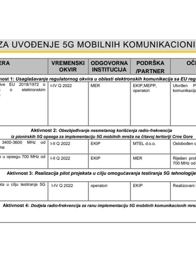 Predlog mape puta za uvođenje 5G mobilnih komunikacionih mreža (bez rasprave)