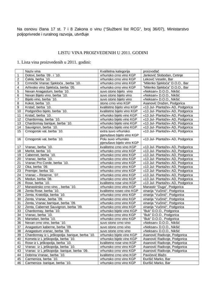 Lista vina proizvedenih u 2011. godine