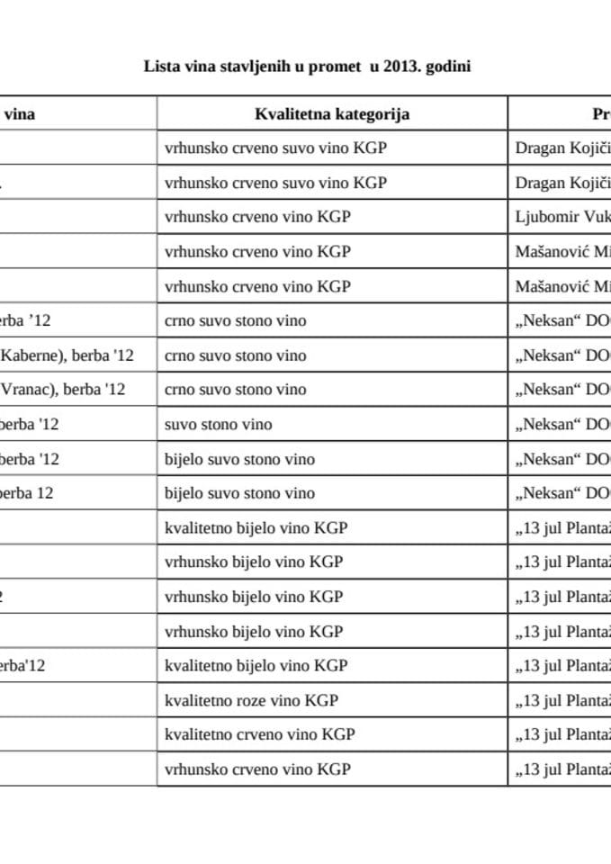 Lista vina stavljenih u promet  u 2013. godini