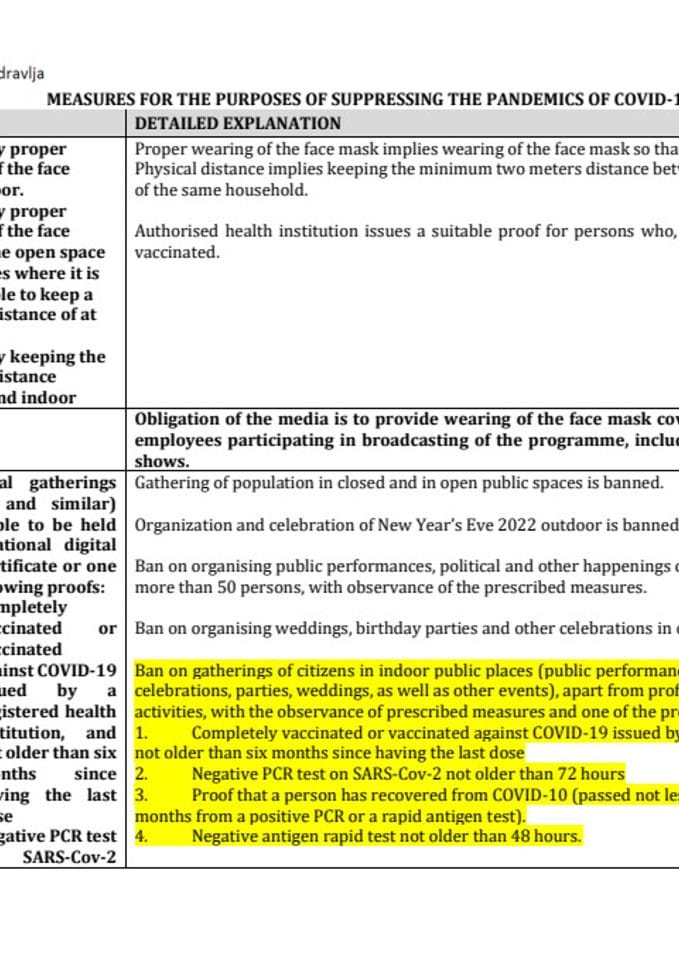 COVID-19 Measures and recommendations 30.12-12.01.2022