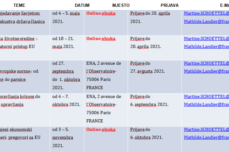 Obuke u organizaciji državne škole za administraciju–ENA i Međunarodne organizacije za frankofoniju–OIF