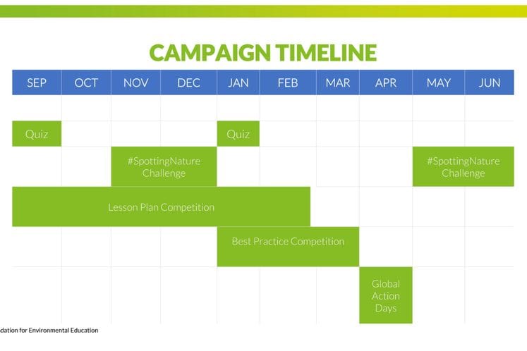 PREGLED AKTIVNOSTI KAMPANJE GAIA 20:30 O ZAŠTITI GLOBALNOG BIODIVERZITETA