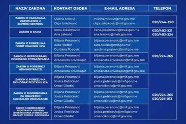 Kontakti