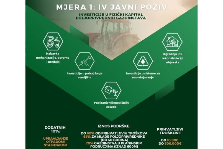 NAJAVA JAVNIH POZIVA ZA M1 I M3 IPARD II PROGRAMA