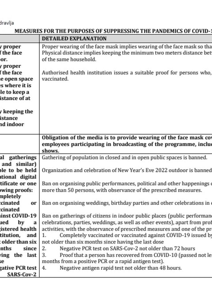 COVID-19 Measures and recommendations 13.01-19.01.2022