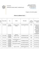 Spisak službenih vozila - 19.01.2022