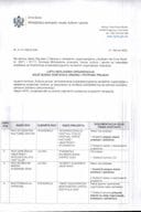 Konkurs Kultura za sve - Lista NVO za dopunu