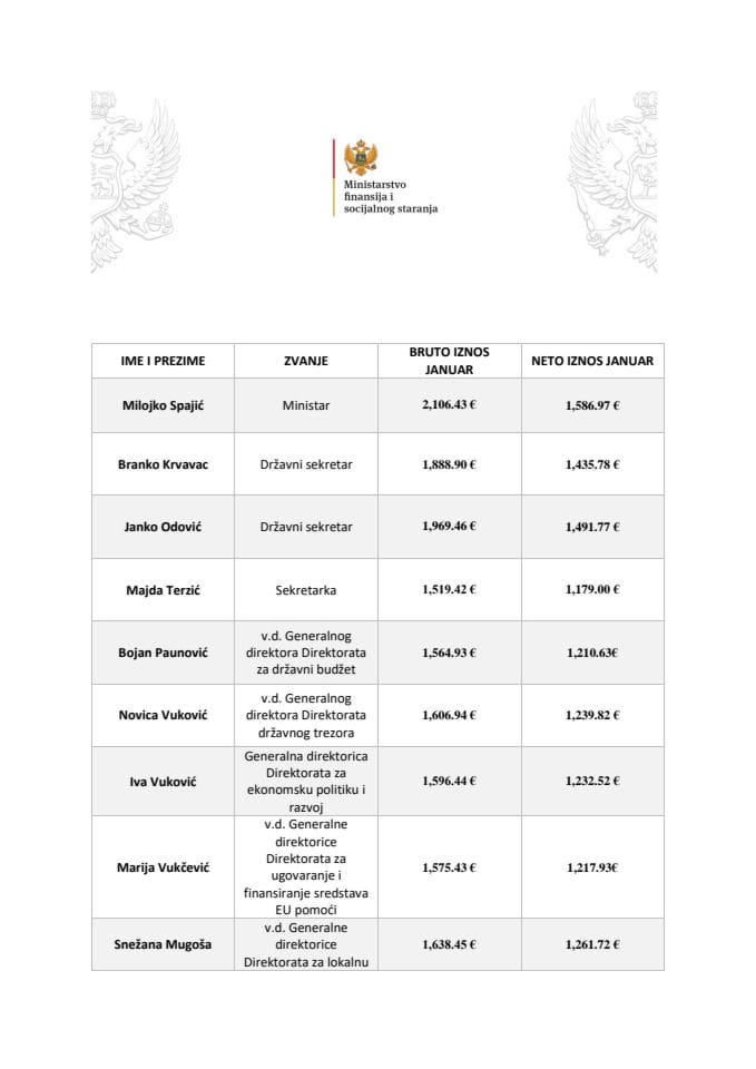 Plate funkcionera januar 2022.