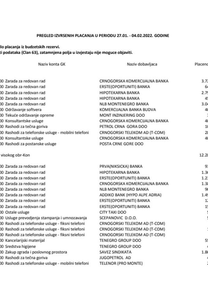 izborni izvjestaj 27.01.-04.02.2022.