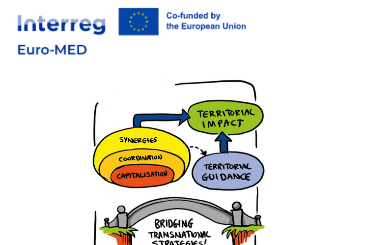 Interreg Euro-MED programa 2021-2027.
