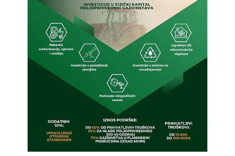 Raspored radionica po opštinama za IV Javni poziv za mjeru 1 u okviru IPARD-a II 2014–2020