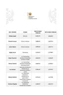 Plate funkcionera febuar 2022.