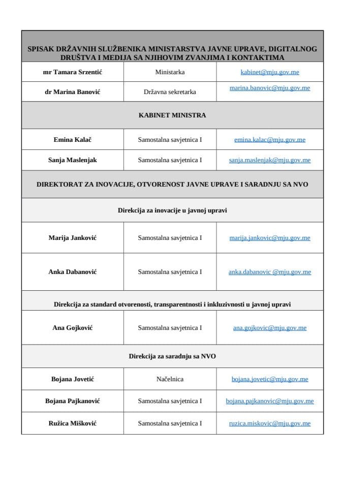 Списак државних службеника Министарства јавне управе дигиталног друштва и медија 03.03.2022