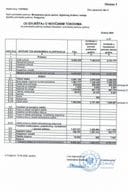 Godišnji finansijski izvještaj 2021 MJUDDM