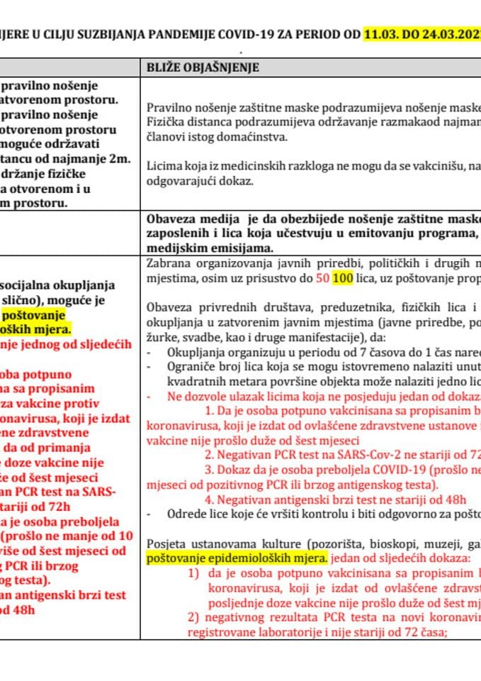 Mjere u cilju suzbijanja pandemije COVID-19 za period od 11.03. do 24.03.2022.