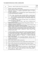 Prilog 3 Lista neophodne dokumentacije uz zahtjev za dodjelu podrške (7)