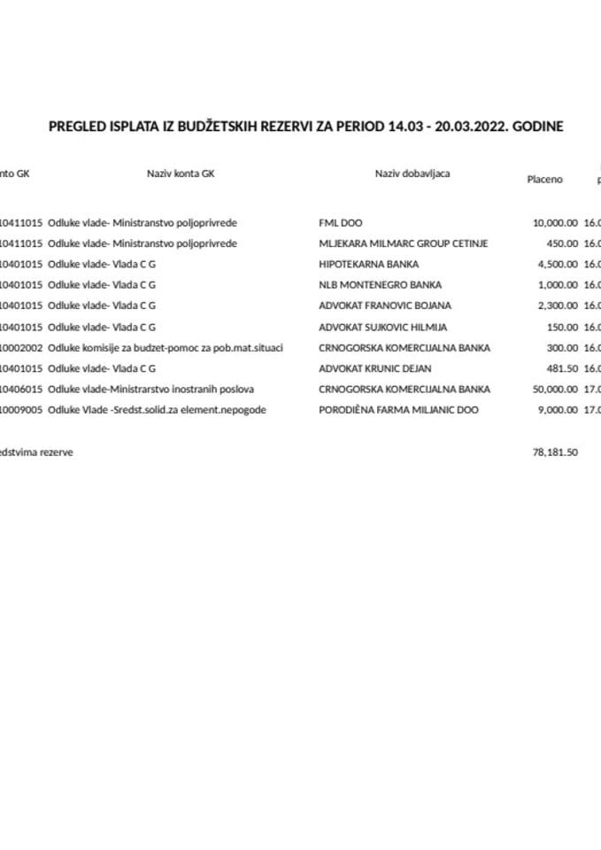 Tekuca rezerva 14.03 - 20.03.2022.
