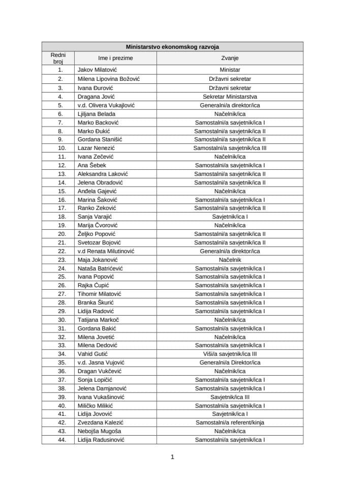 Spisak državnih službenika i namještenika MER