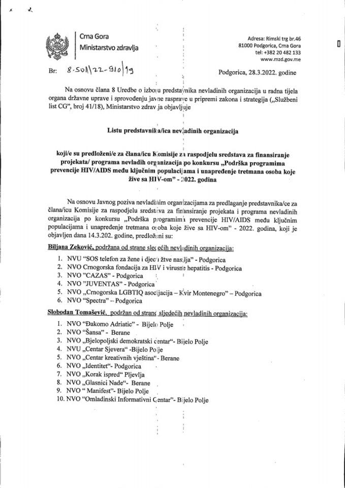 Lista predstavnika NVO koji su predlozeni za člana komisije po konkursu ,,Podrška programima prevencije HIV/AIDS"