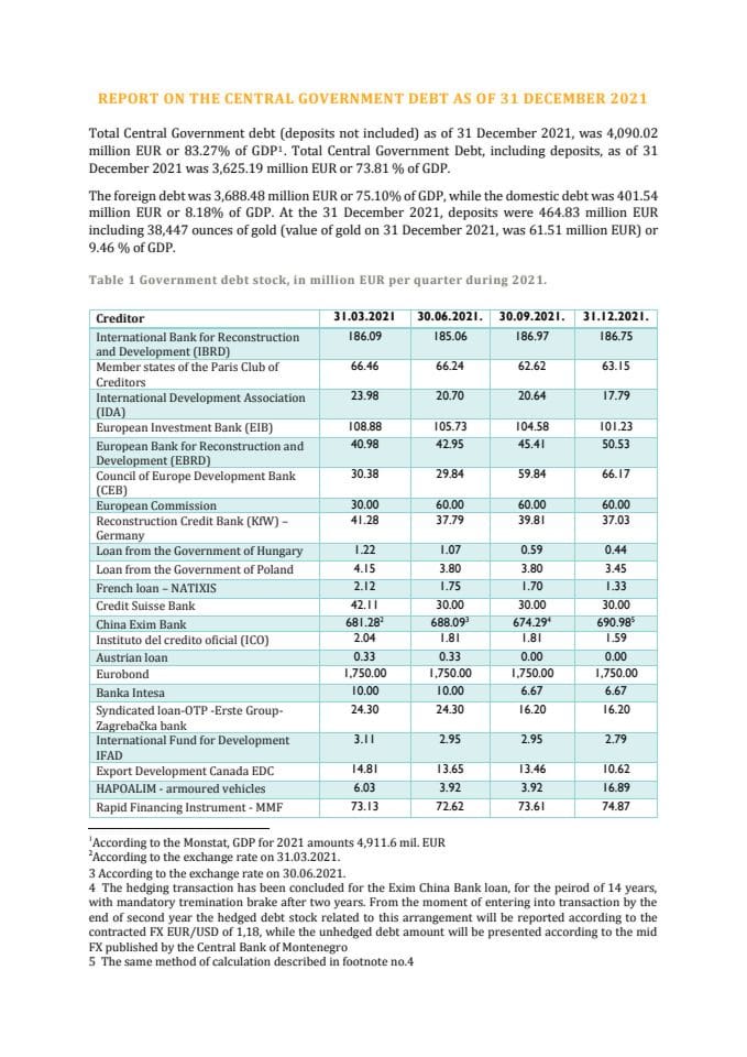 Report on the Central Government Debt as of 31 december 2021 BDP 4.911,6