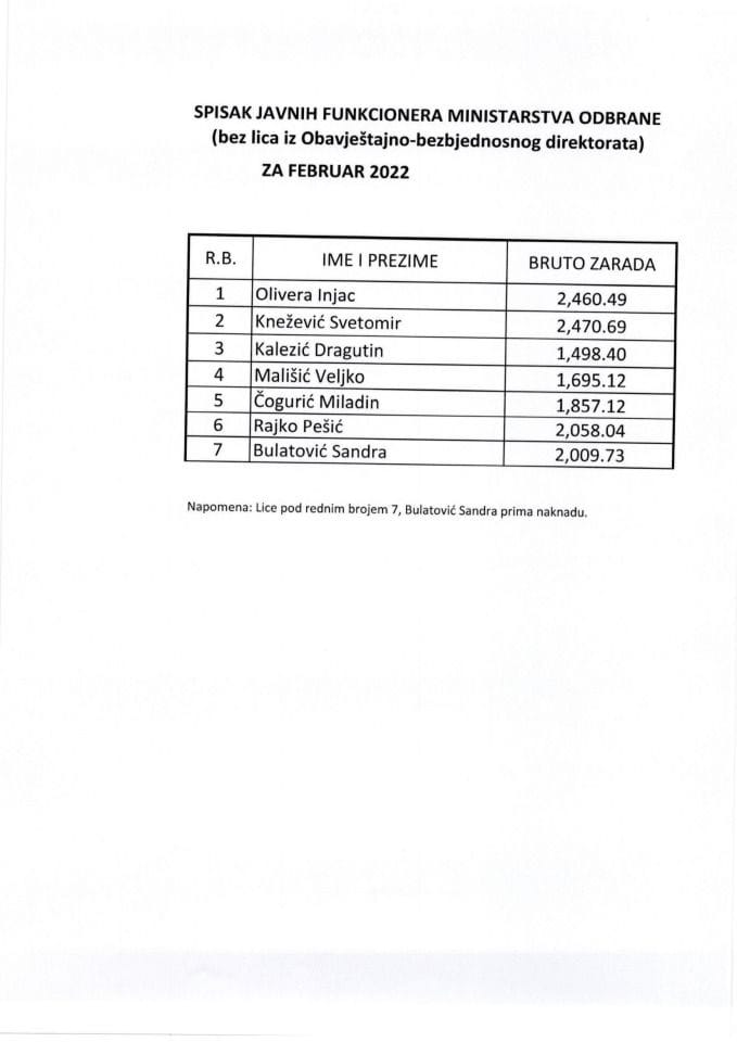 Списак јавних функционера и њихових зарада, фебруар 2022.