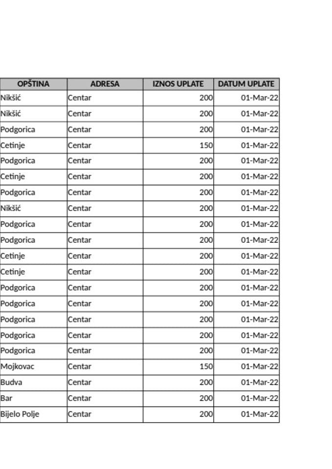 Novčane pomoći za mart mjesec 2022.godina za sajt