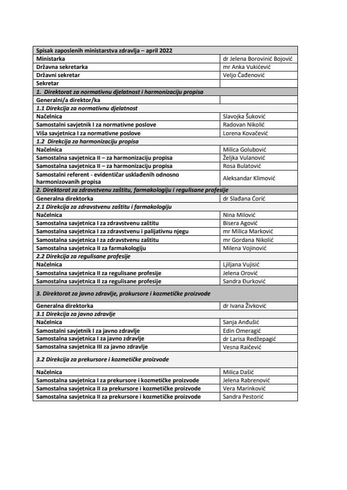 SPISAK ZAPOSLENIH  MINISTARSTVA ZDRAVLJA - april 2022