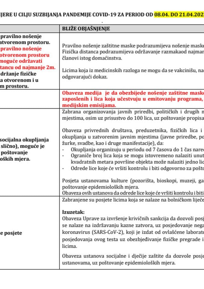 Mjere u cilju suzbijanja pandemije COVID-19 za period od 08.04. do 21.04.2022.