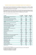 Report on the Central Government Debt as of 30 june 2021 - GDP 4.911,6