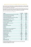 Report on the Central Government Debt as of 31 march 2021 - GDP 4.911,6