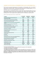Report on the Central Government Debt as of 30 september 2021 - GDP 4.911,6