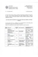 Lista za dopunu - Digitalizacija