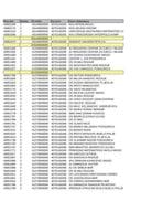 Izvještaj za period od 21. aprila do 25. aprila 2022. godine