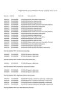 Аналитичка картица Министарства финансија и социјалног старања за перод 21-24.04.2022