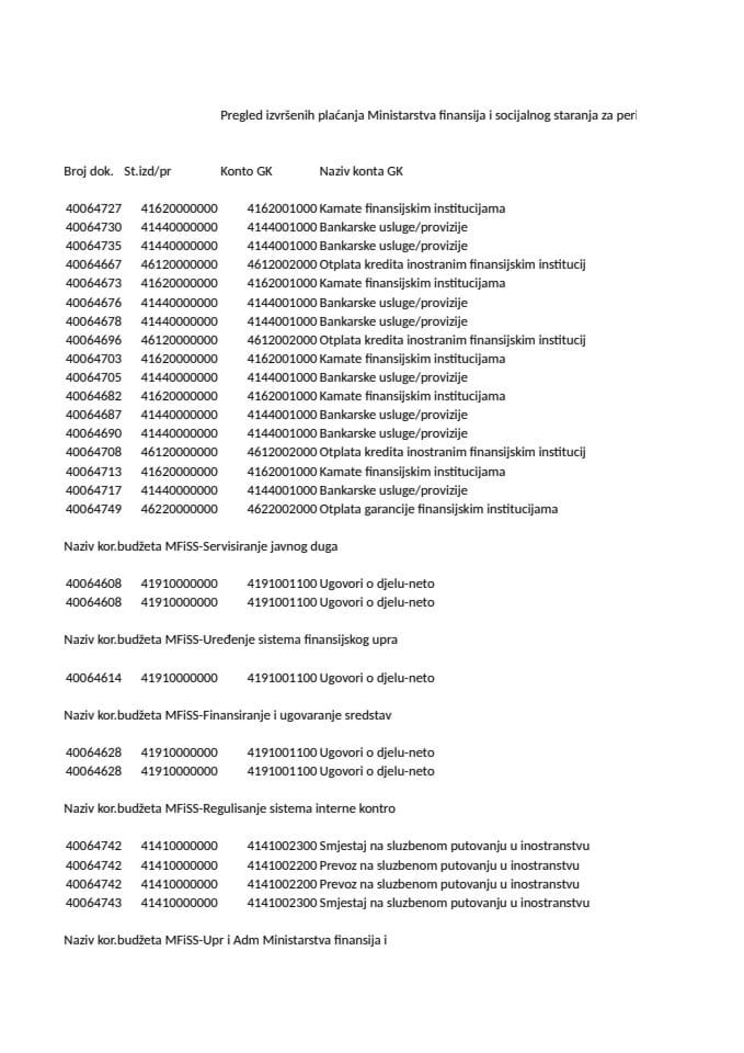 Аналитичка картица Министарства финансија и социјалног старања за перод 21-24.04.2022