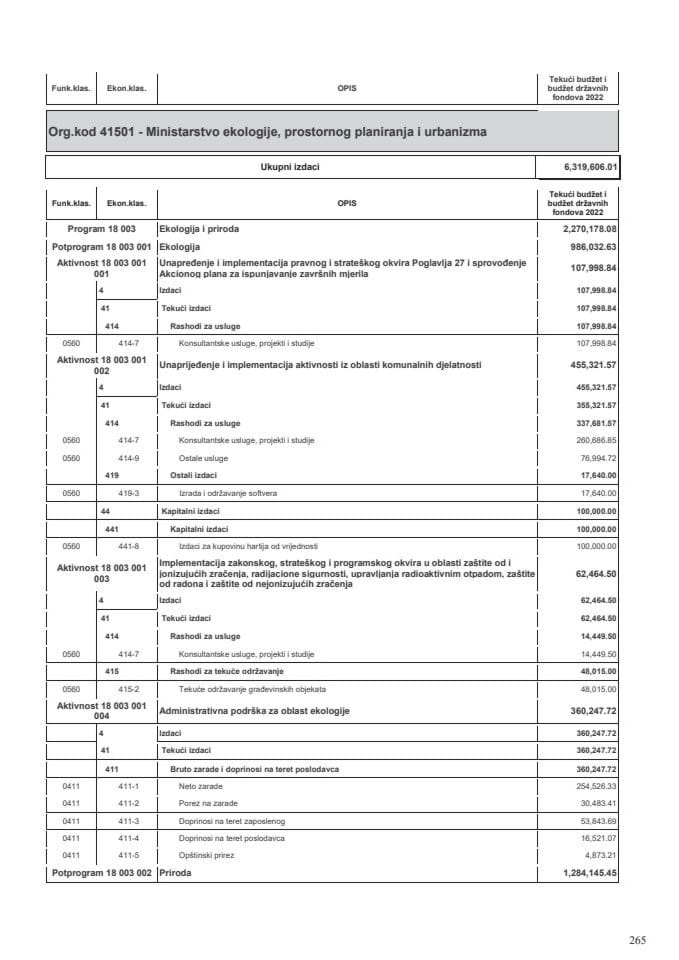 Буџет Министарства екологије, просторног планирања и урбанизма за 2022. годину