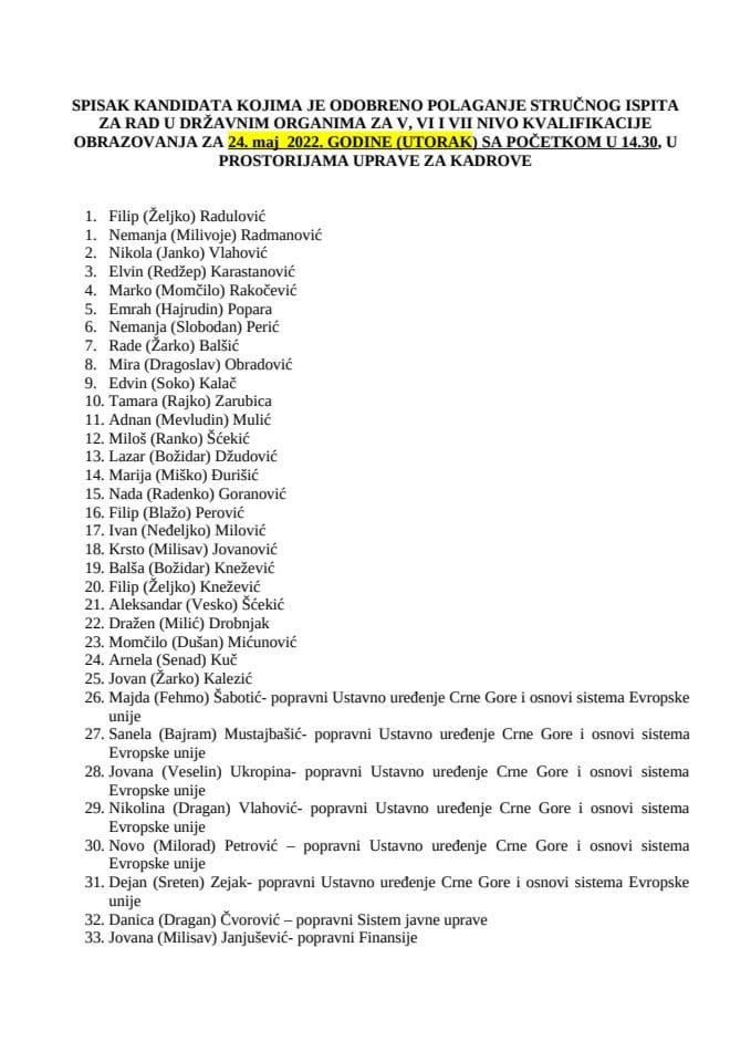 Списак кандидата 24. мај 2022. године ВСС
